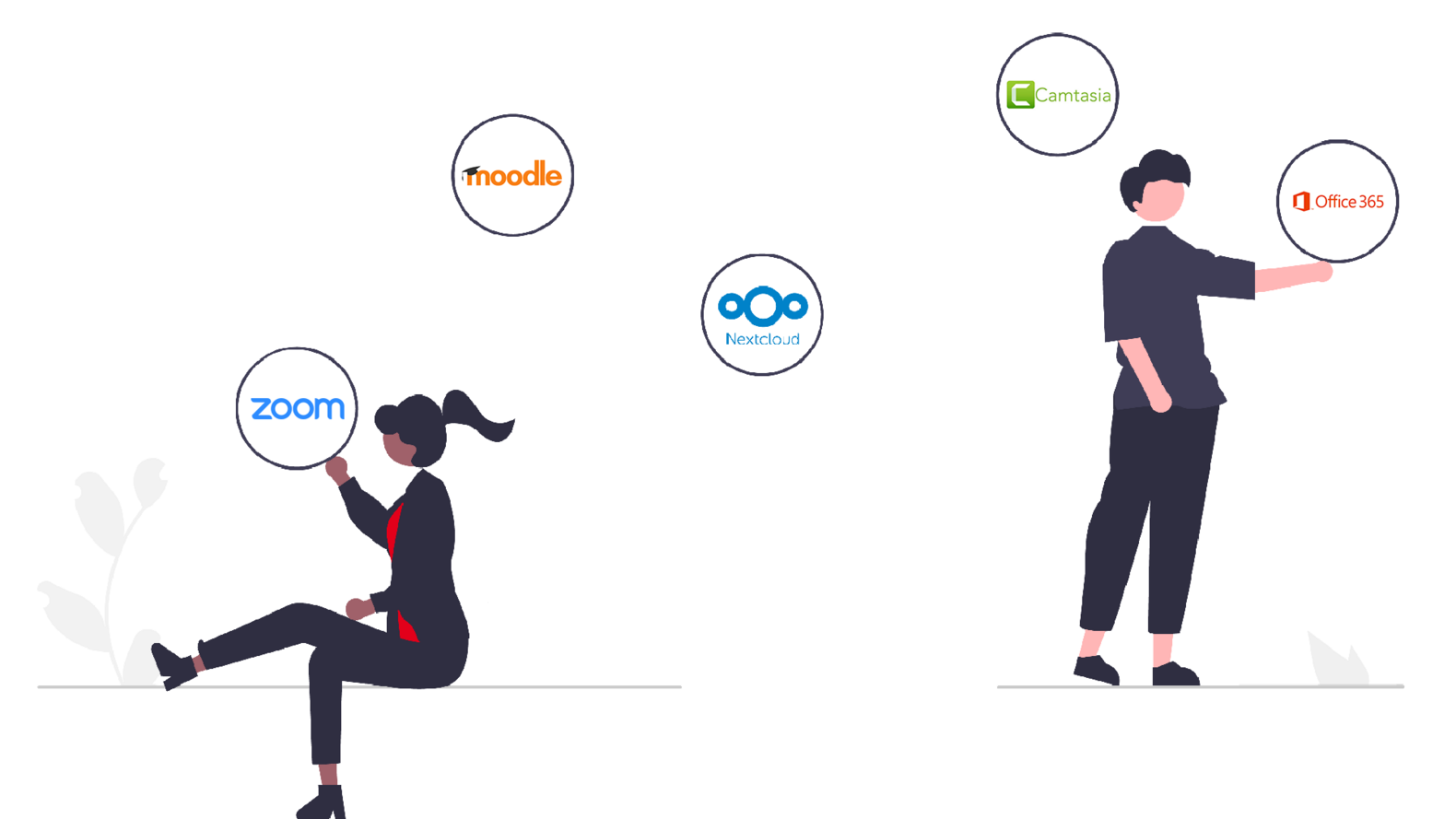 Ein Mann und eine Frau interagieren mit 5 Blasen, die die Logos der E-Learning-Tools Zoom, Moodle, Nextcloud, Camtasia und Office365 enthalten.